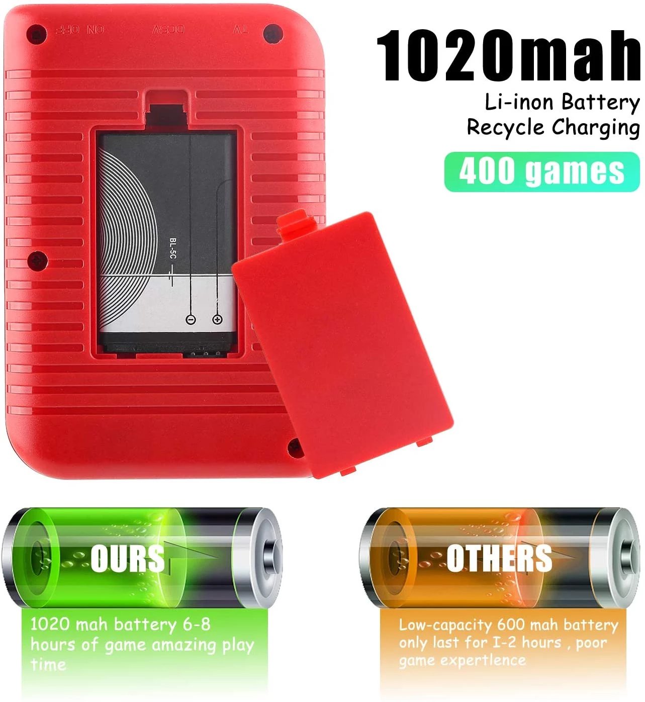 3.0 Inch Retro Portable Mini Handheld Video Game Console - giftsforintroverts.com